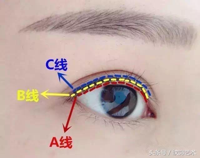 眼线一般用什么颜色,眼线适合什么人纹