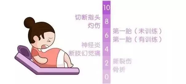 分娩疼痛多久才生,分娩时有多痛苦