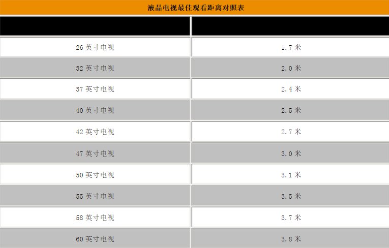 买电视前先搞懂这些,买电视需要考虑什么