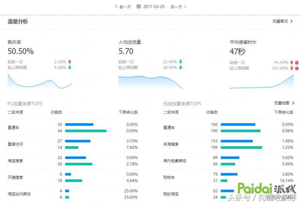 爆款被小二删除后如何发布新品,怎么复制自己的爆款宝贝