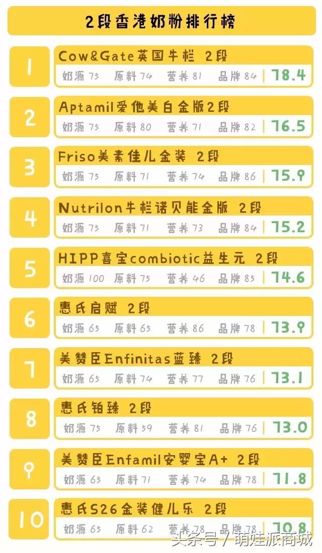 港版奶粉哪种不上火不甜的,港版奶粉哪个比较推荐