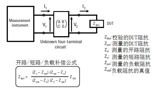 阻抗测量电路,阻抗的测量方法实训原理