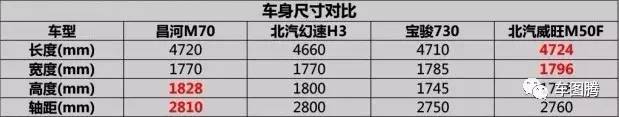 昌河七座m70试驾图片,昌河m70七大优势