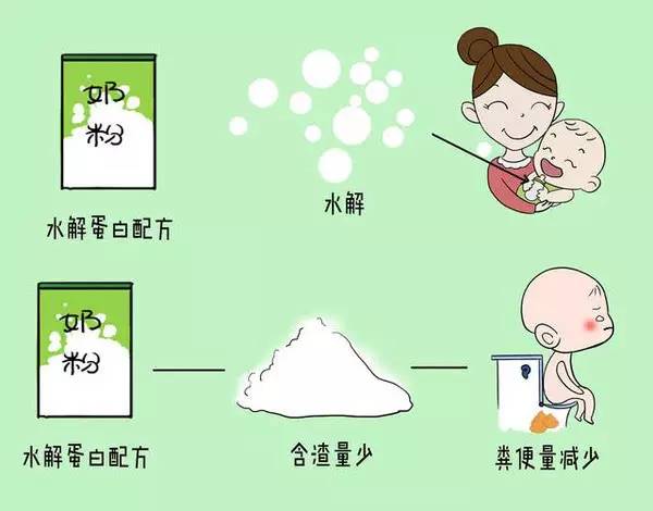 儿科医生教怎么选奶粉,质检员妈妈谈婴儿