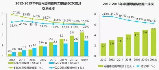跨境电商最新利好消息,跨境电商新规对海外代购的影响