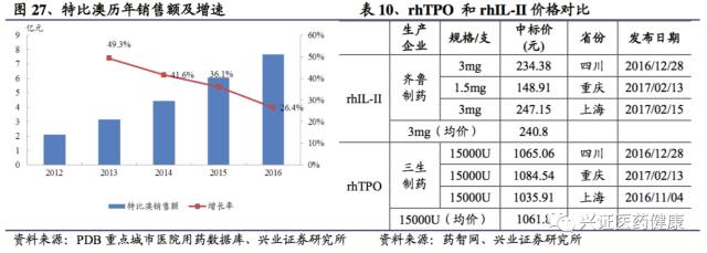 三生制药深度报告，一颗冉冉升起的生物制药明星
