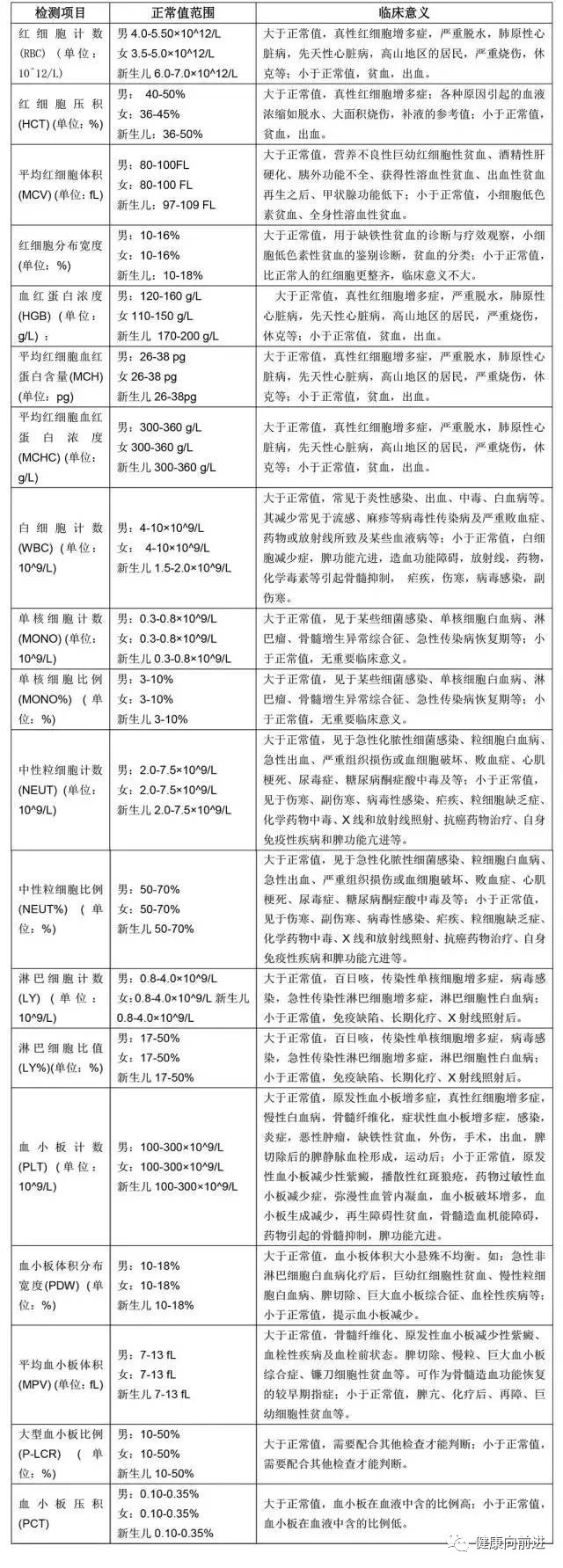 涨姿势大数据,涨姿势的28张地图