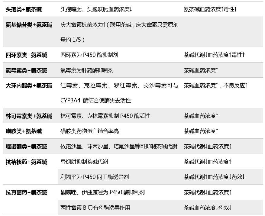 氨茶碱中毒,氨茶碱的治疗剂量和中毒剂量