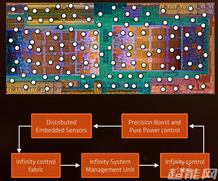 amdryzen54600怎么样,amdryzen51600x六核