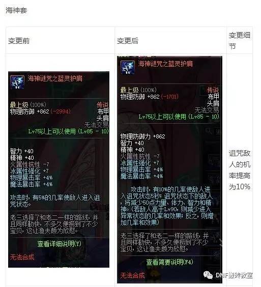 dnf传说套和真猪套,dnf真猪套为何又叫250套