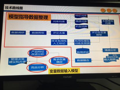 北京邮电大学的大数据管理与应用,北京邮电大学大数据管理与应用