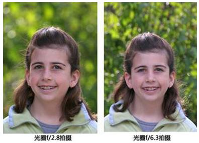 日常生活拍照入门级相机推荐,好用的拍照相机有哪些