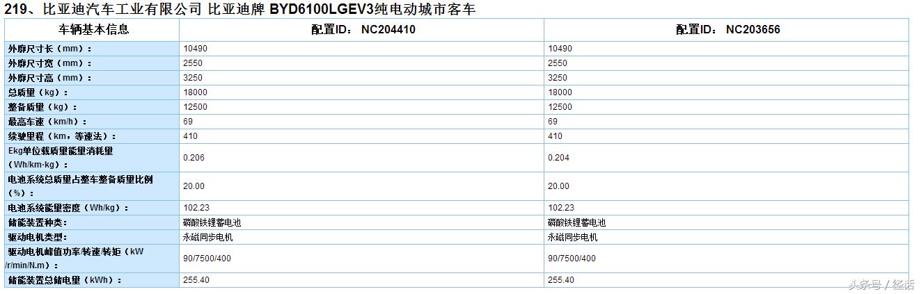 比亚迪未来续航1000公里的车型,比亚迪续航1000公里最新款车