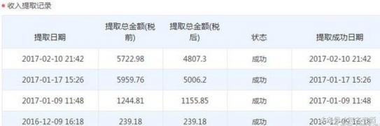 一个适合在家创业的小本生意,在家致富创业小项目