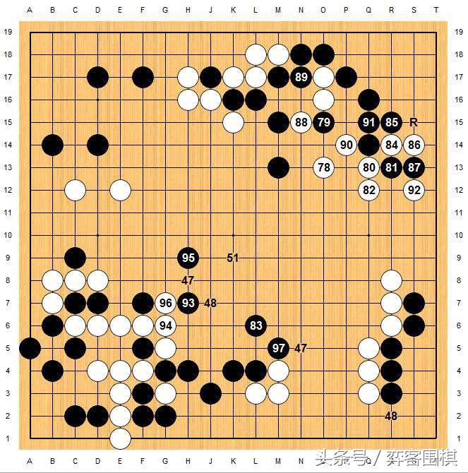 Master60局Zen数据分析——第36局