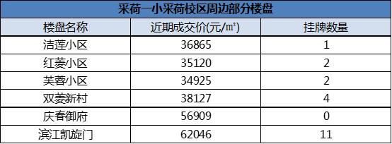 江干区房价10万以下,杭州江干区哪个楼盘最好