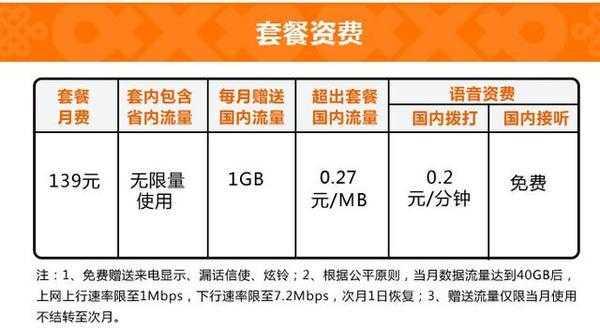 联通大流量王卡9.9元15g,中国联通王卡无限流量