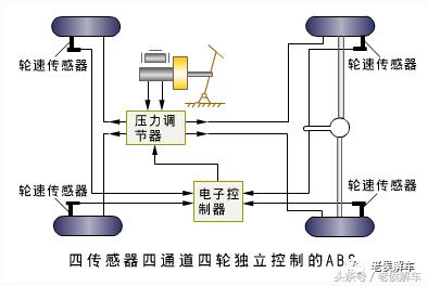 汽车abs防抱死系统的作用是什么,汽车abs为什么会让刹车刹不动