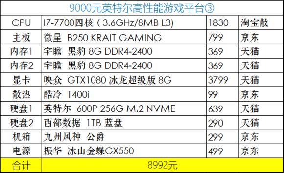 2020年4月份装机,2019年7月装机走向