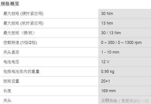 目前12伏最短的起子机,博世12v电钻性能最好的是哪个型号