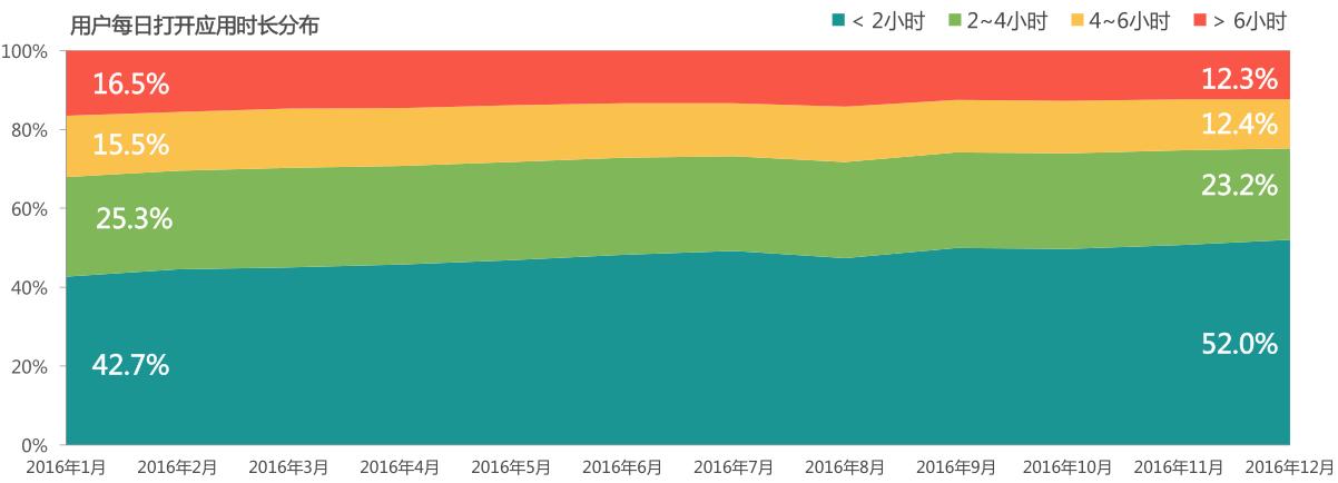中国移动互联网报告2024,中国移动互联网发展报告2022