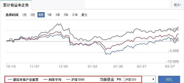基金巨亏怎么对基民负责,基金亏得最惨一次
