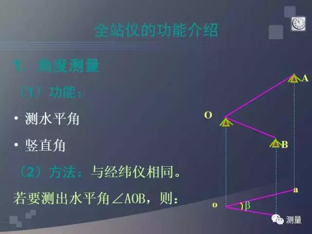 水准仪经纬仪全站仪视频教程,gps能代替水准仪测量高程吗