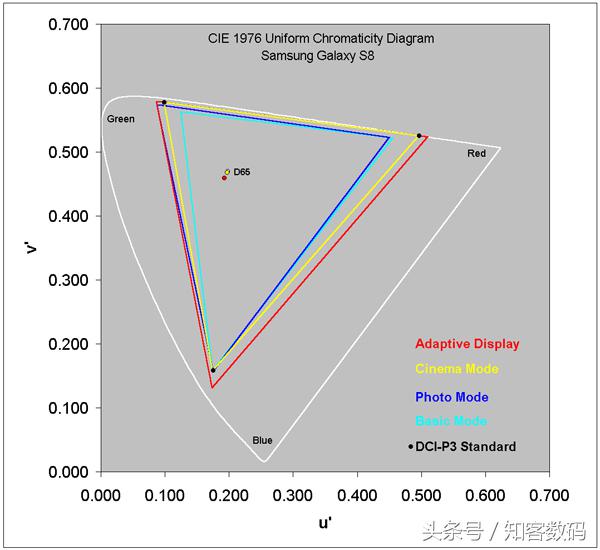 galaxys8详细参数,displaymate全球手机屏幕排行榜