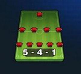 足球比赛常见阵型,足球阵型克制关系