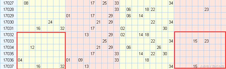 大乐透17038期分析,第17038期超级大乐透