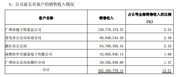 佳都科技人工智能人脸识别,佳都科技人脸识别排行