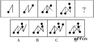 考公必备，这50个规律速解图形推理题必须滚瓜烂熟