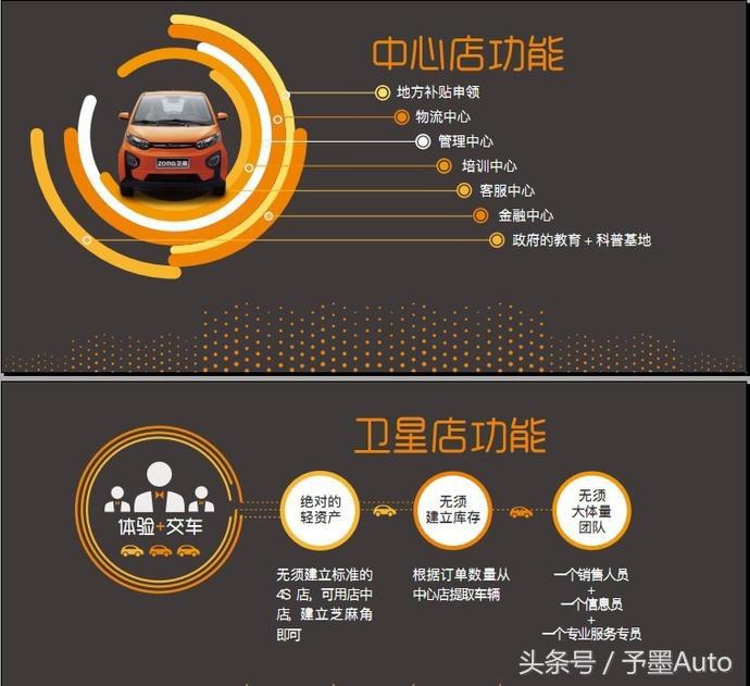 众泰芝麻新款 (众泰芝麻2018年新款)