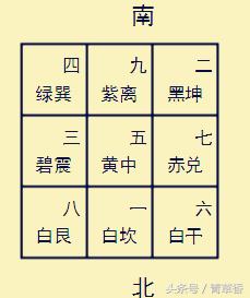 奇门遁甲基础教程第1讲,奇门遁甲天盘地盘排法