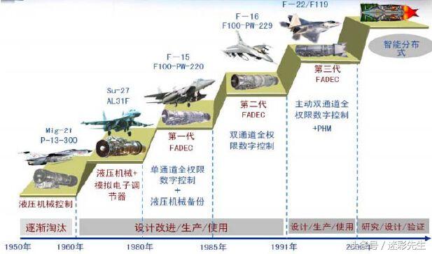 苏35发动机到底有多强,苏35发动机近况