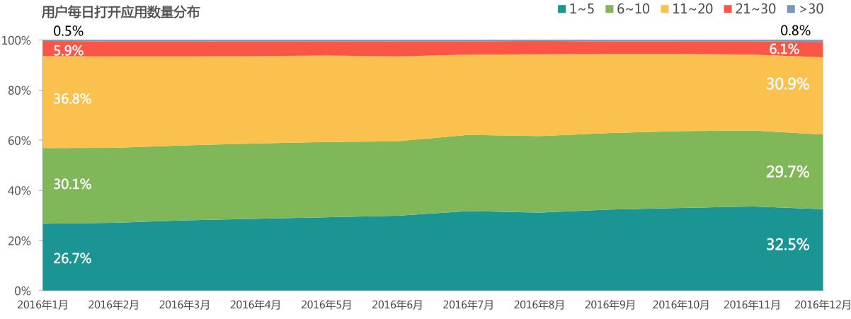 中国移动互联网报告2024,中国移动互联网发展报告2022