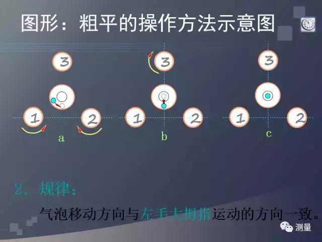 水准仪经纬仪全站仪视频教程,gps能代替水准仪测量高程吗