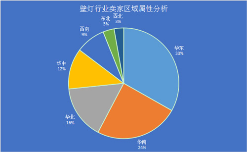 壁灯销量,壁灯种类及价格