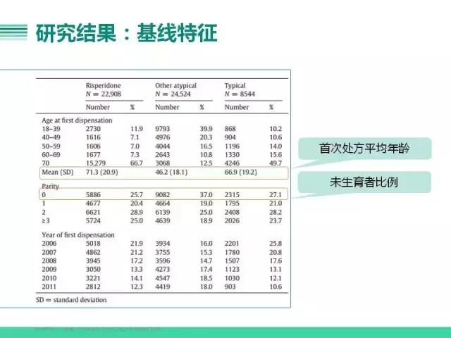 利培酮可治抑郁症吗,乳腺癌患者可以吃利培酮吗