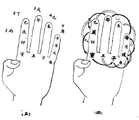 八卦天干地支断吉凶理论,掐指一算天干地支八卦的顺序