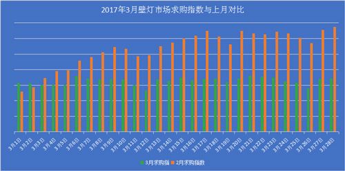 壁灯销量,壁灯种类及价格