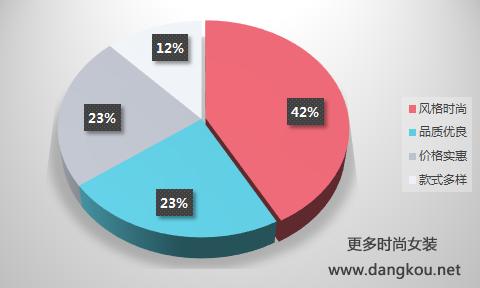 杭派女装排行榜,杭派女装榜