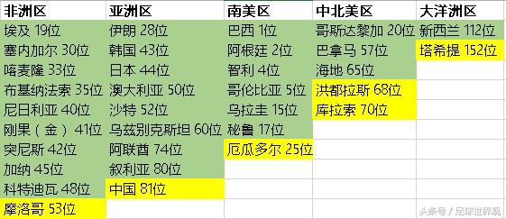 2026美加墨世界杯亚洲预选赛分组,神预言国足比赛比分