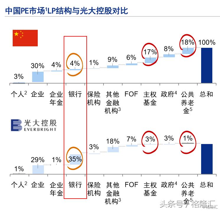 光大重组整体上市,光大控股重组最新消息