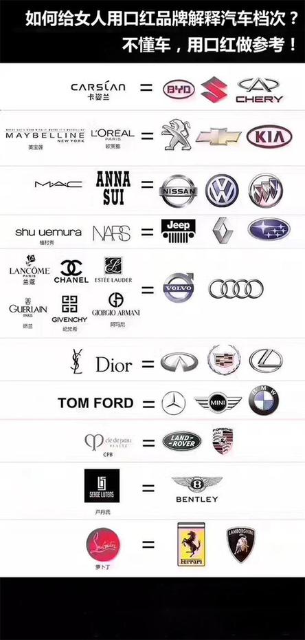 全网断货ysl口红,全网断货的唇釉