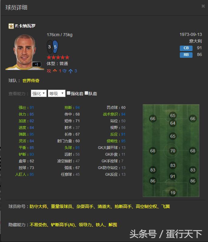 FIFAOL3——韩服已出的所有传奇一览，国服有的就不发了