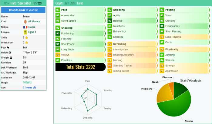 fifa17前锋妖人,fifa17法甲阵容
