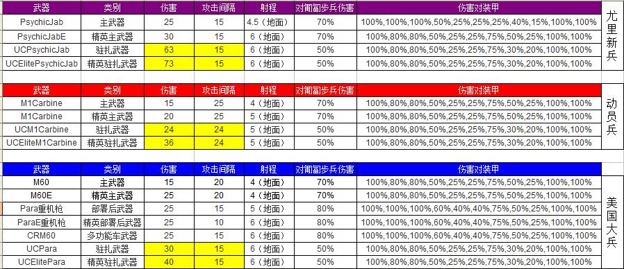红色警戒美国大兵vs尤里新兵,红色警戒2尤里新兵驻扎苏军碉堡