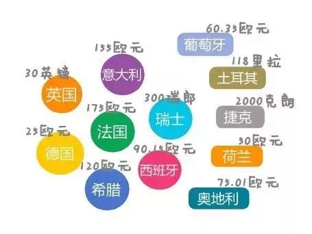 欧洲旅游退税攻略详解,欧洲多国旅游退税流程视频教程