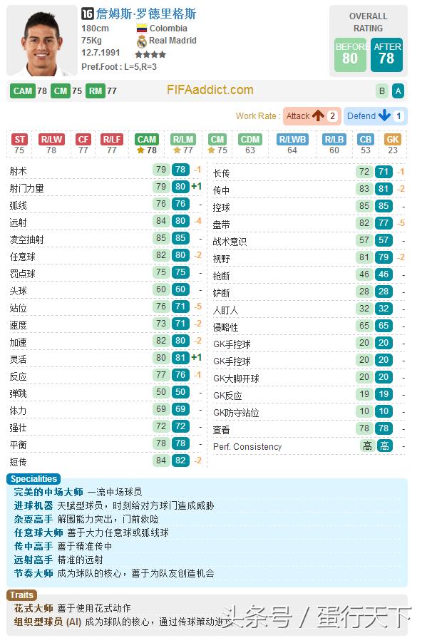 fifaol32021年阵容,fifaol3更新后闪退